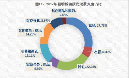 人民生活水平显著提高