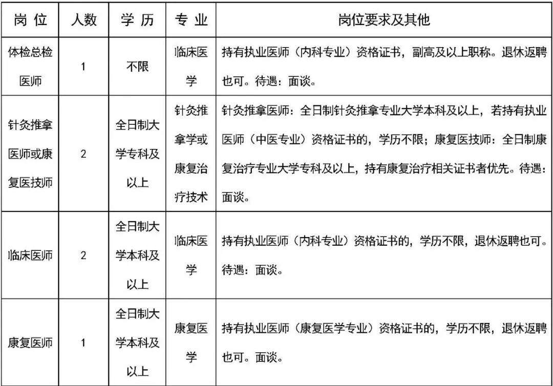 云南省工人疗养院简介图片