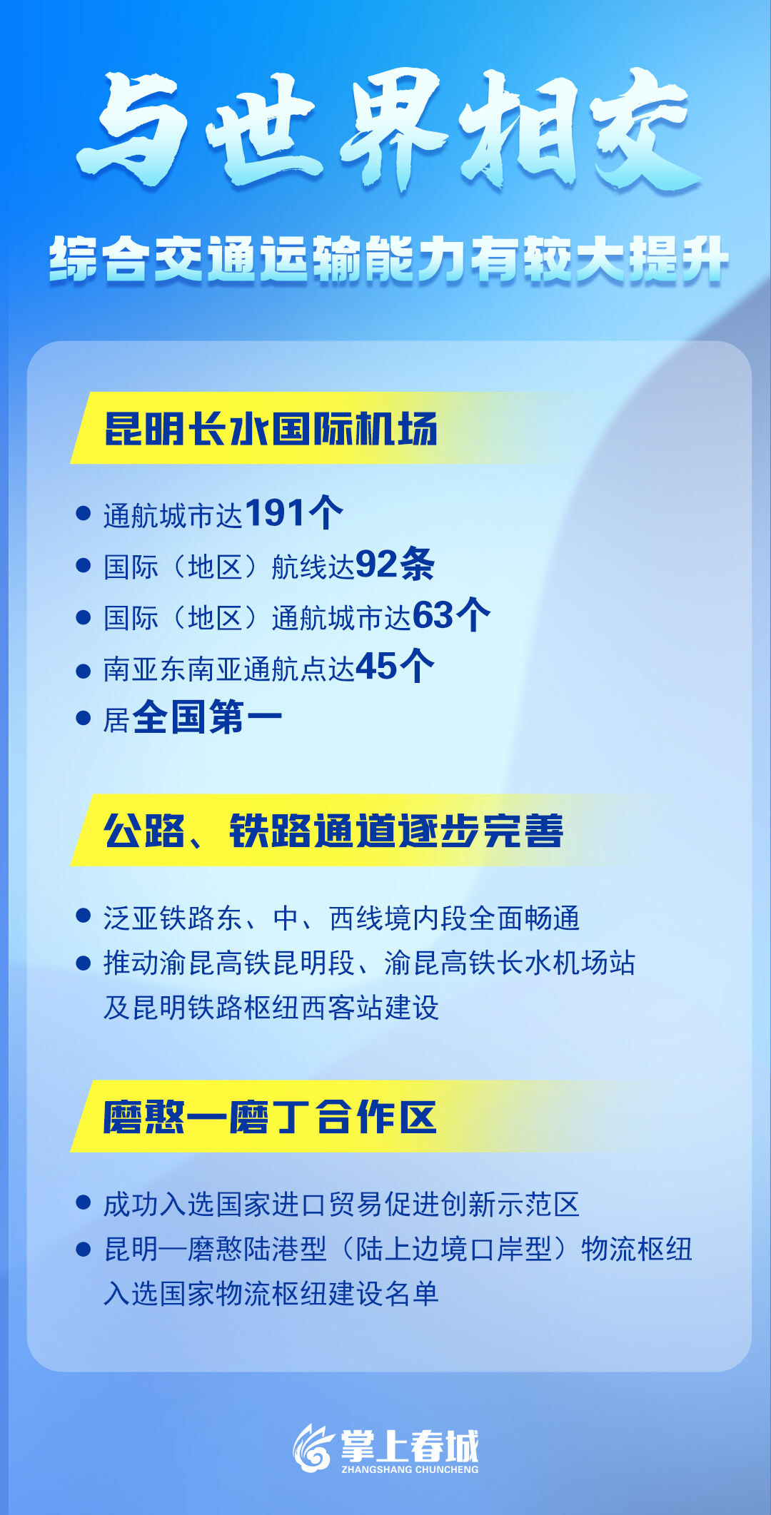 昆明发布 2020 年度行动计划，全力推动区域性国际中心城市建设迈上新台阶